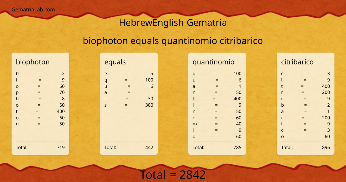biophoton equals quantinomio citribarico in hebrewEnglish Gematria
